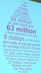 Polio Stats